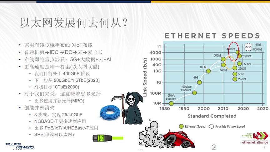 福禄克网络课程第十三讲:不同测试需求的福禄克网络产品介绍哔哩哔哩bilibili