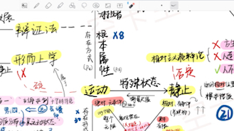 费曼学习法马原第三节唯物论方面(物质意识运动时间空间人工智能)哔哩哔哩bilibili