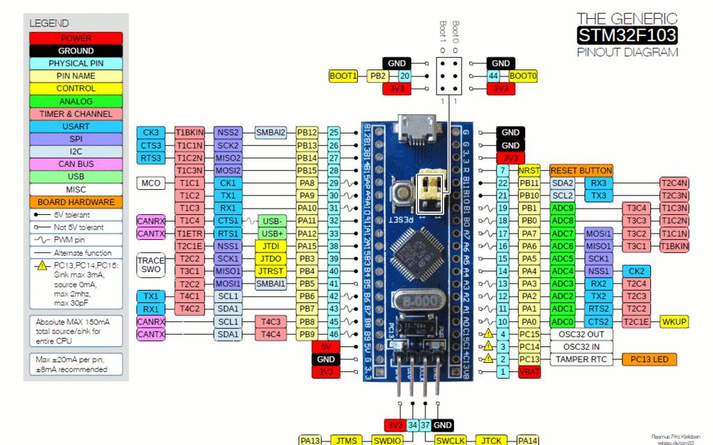 [图]1-stm32f103-模拟器使用方法