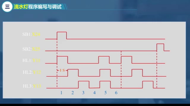 plc控制电路基本控制方法讲解哔哩哔哩bilibili