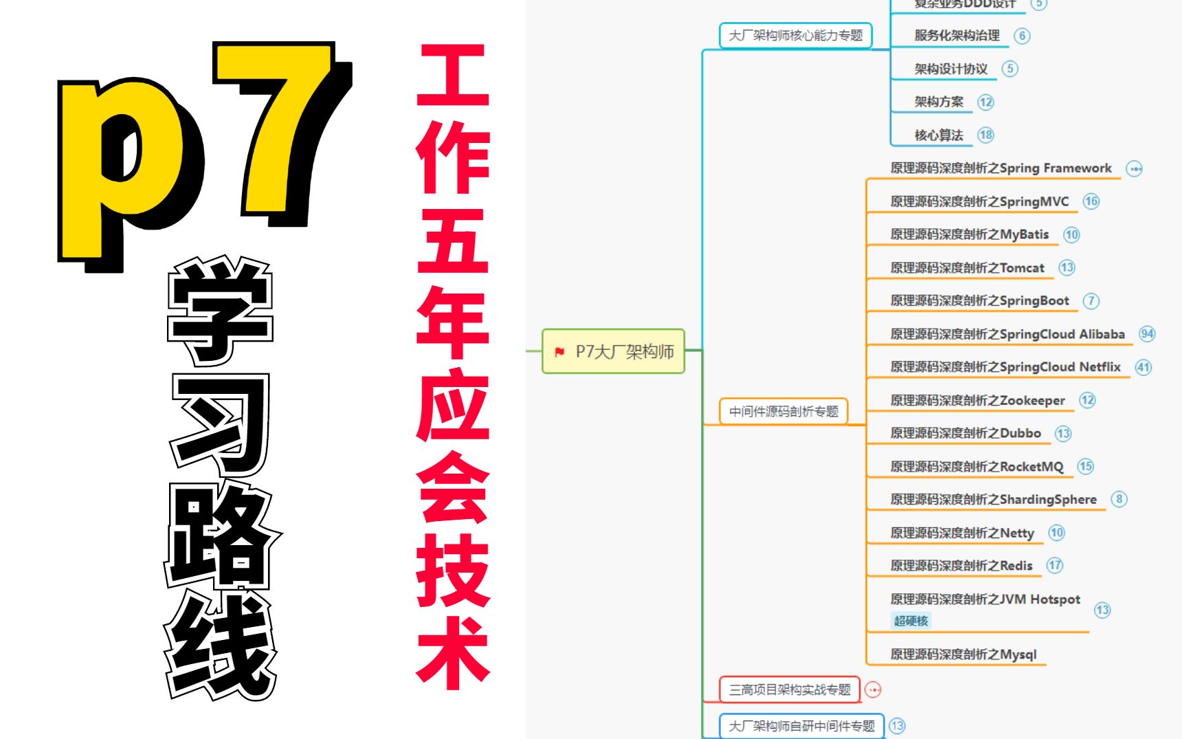 JAVAp7工作5年左右学习路线哔哩哔哩bilibili