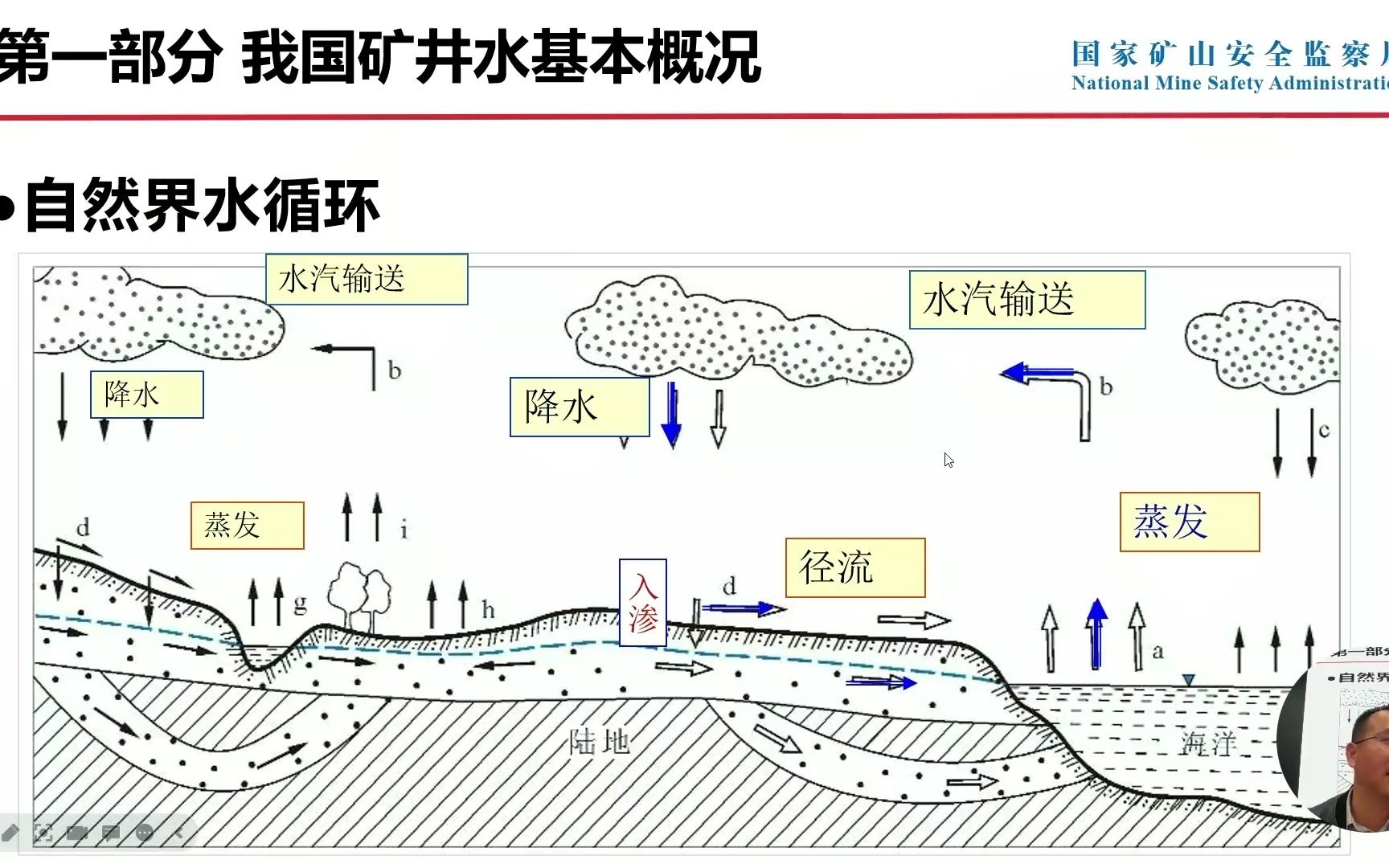 [图]煤矿防治水技术及救援