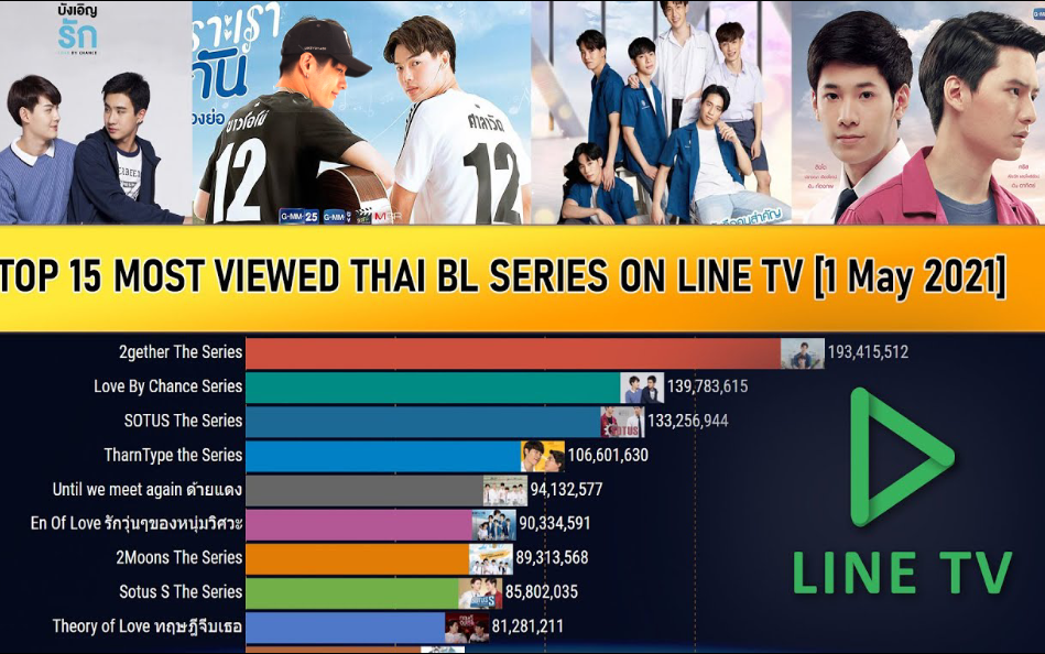 【2021年5月1日】在LINE TV上观看次数最多的15部泰国腐剧哔哩哔哩bilibili