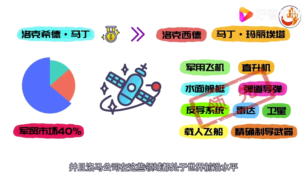 美国都有哪些知名军工企业?哔哩哔哩bilibili