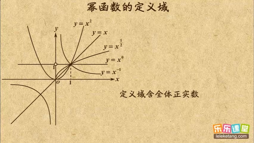 幂函数的定义域图片