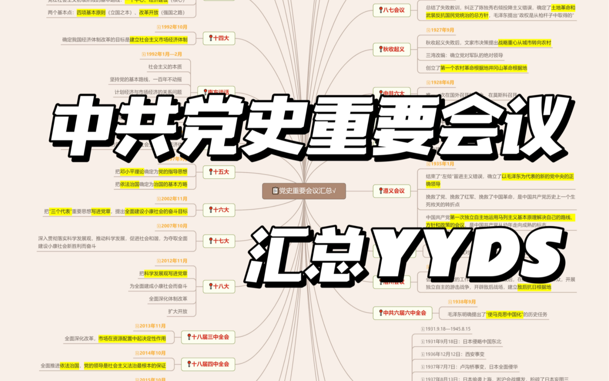 中共党史37个重大会议知识点汇总𐟔奓”哩哔哩bilibili