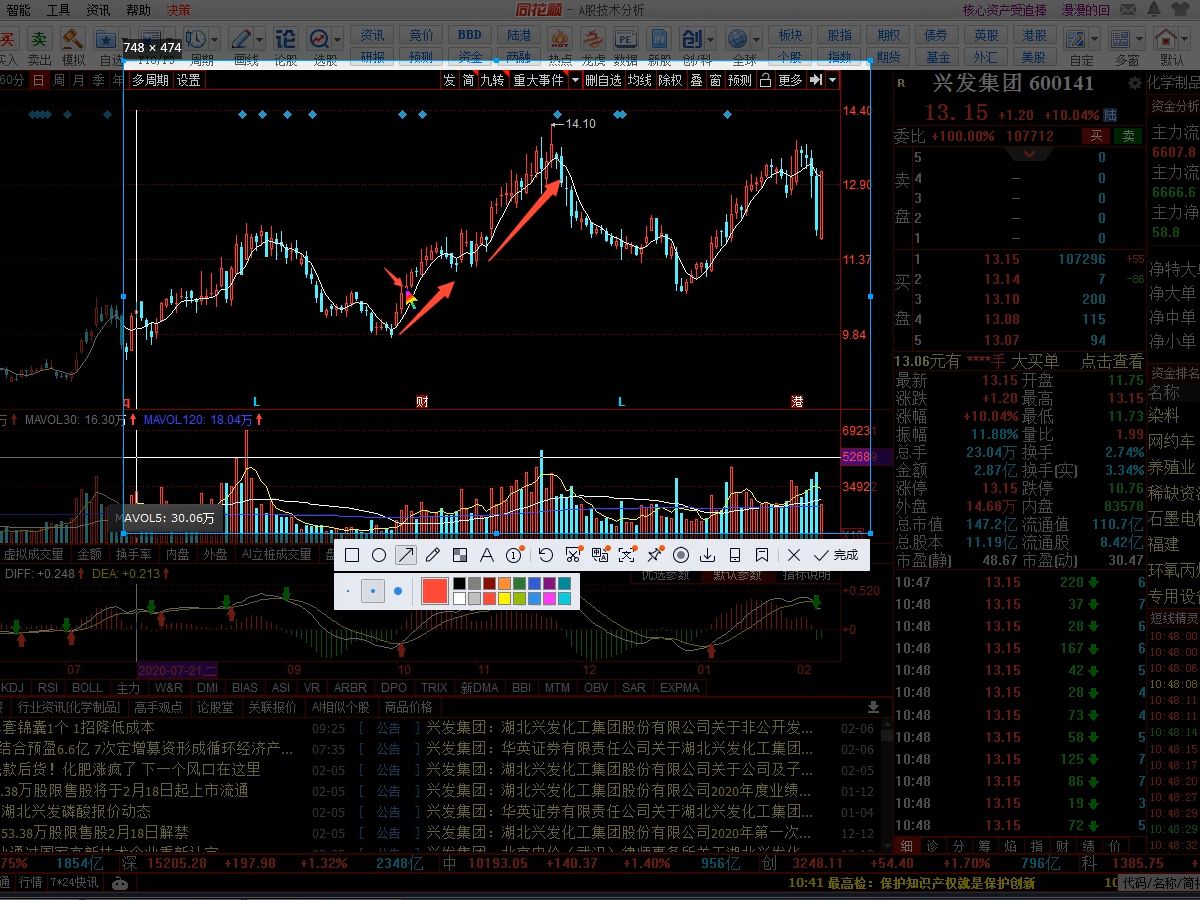 股票的趋势讲解