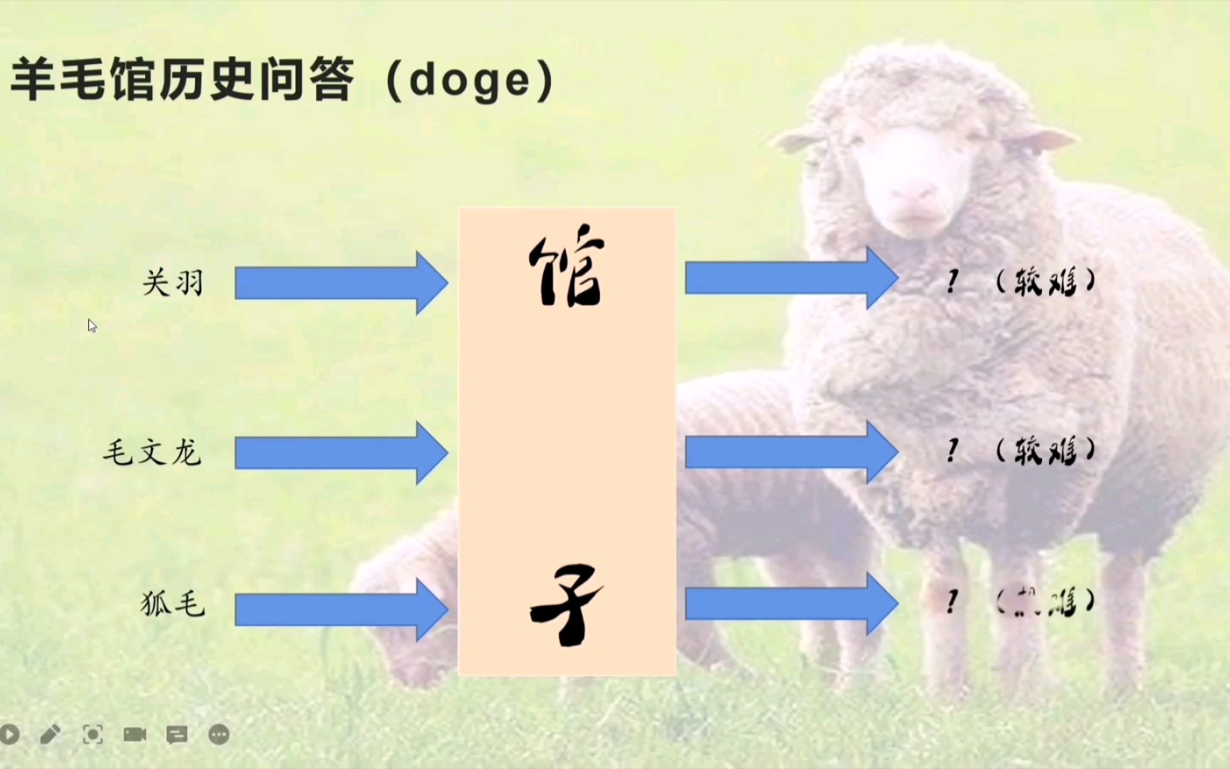 [图]〖史图馆历史问答〗栏目十年老粉整的花活。纯属娱乐，没有丝毫冒犯之意。（dogeX10086）