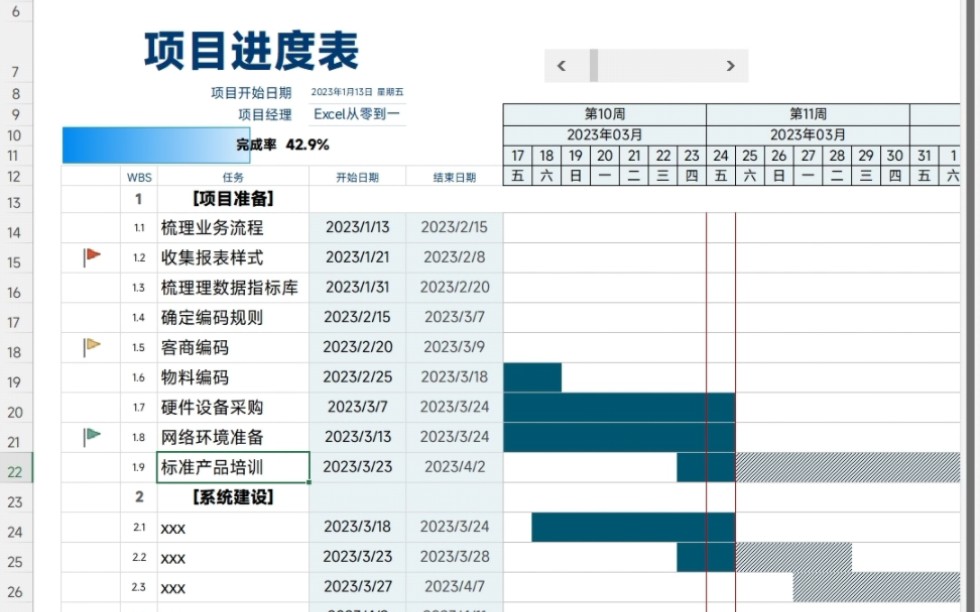 Excel标记项目重要程度,这个方法最直观哔哩哔哩bilibili