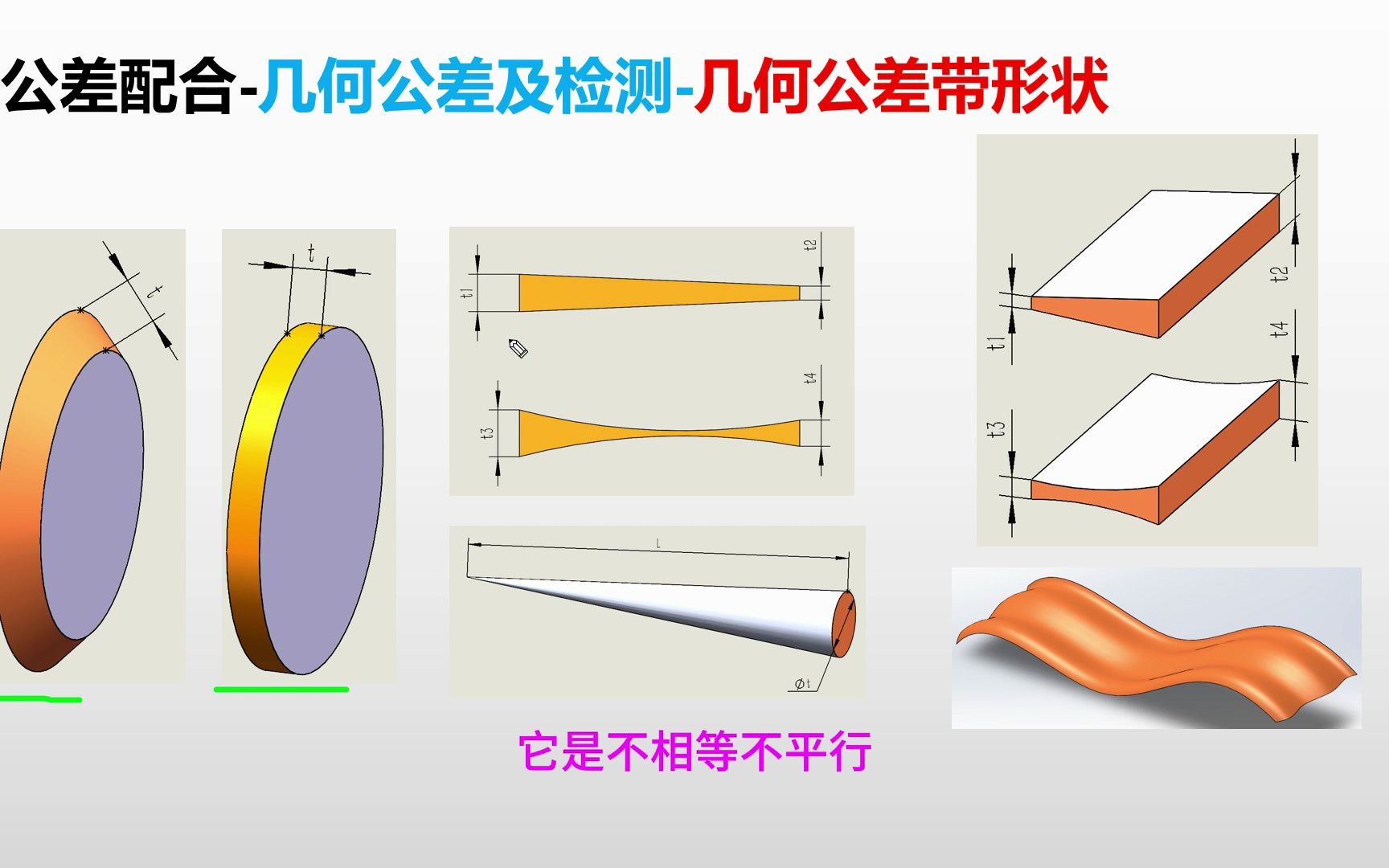 公差配合几何公差带形状哔哩哔哩bilibili