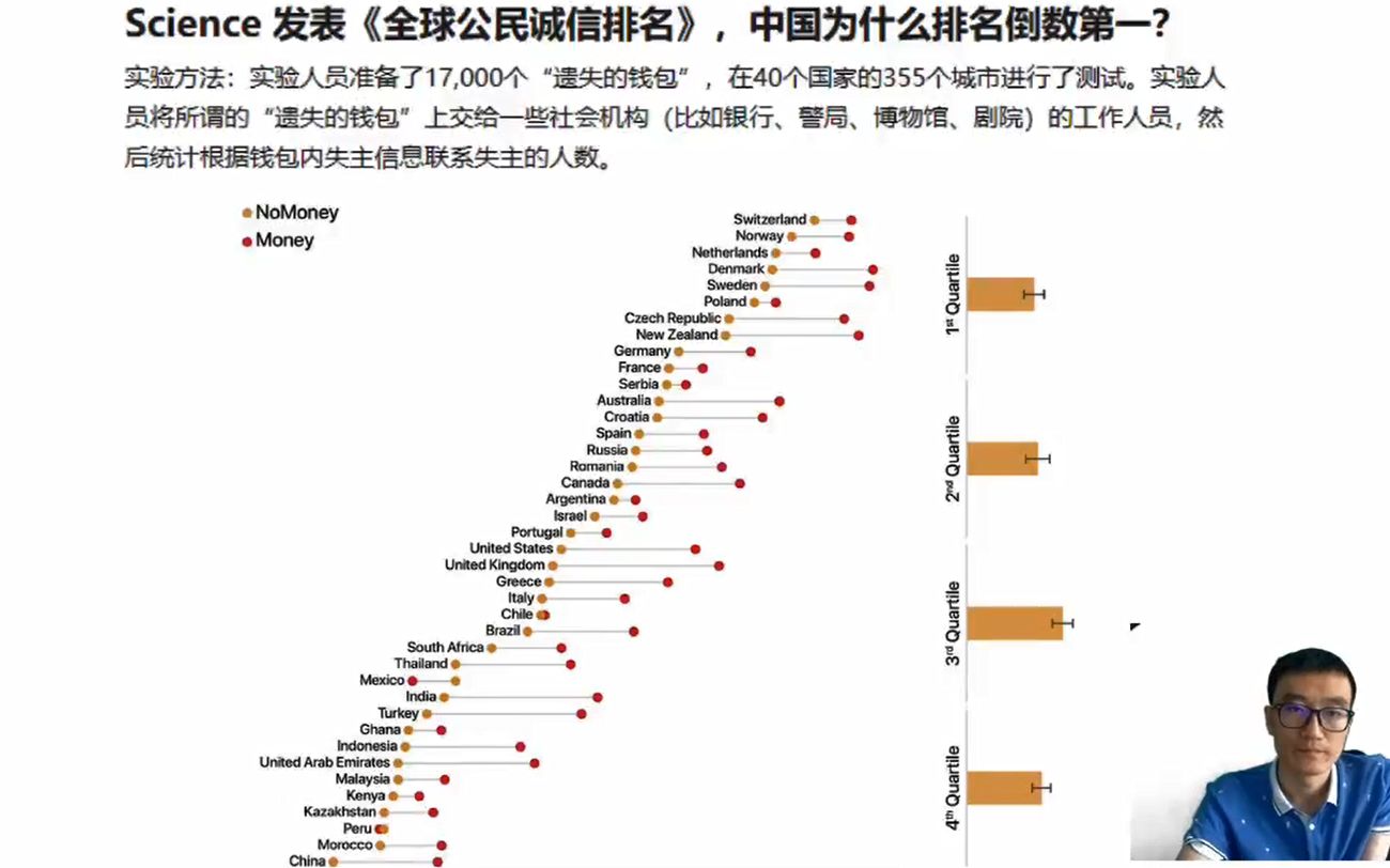 [图]用返还钱包来定论中国公民诚信排名倒数第一有科学依据吗？