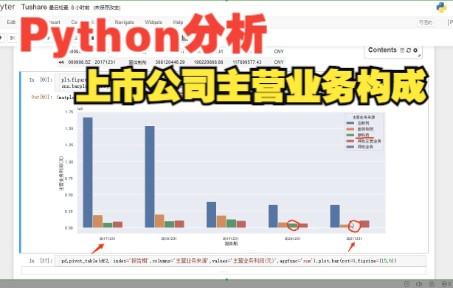 通过Python分析上市公司主营业务构成哔哩哔哩bilibili