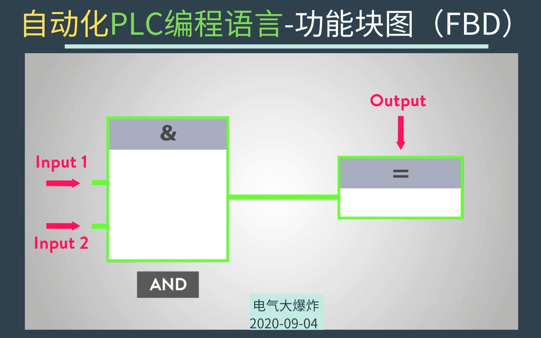 B462自动化编程相关功能块图编程简介(PLC入门编程语言FBD)哔哩哔哩bilibili