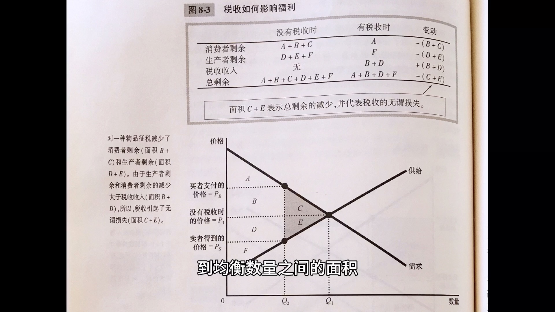 [图]经济学原理（微观经济学）作者-曼昆第八章(上)（全书更新中）