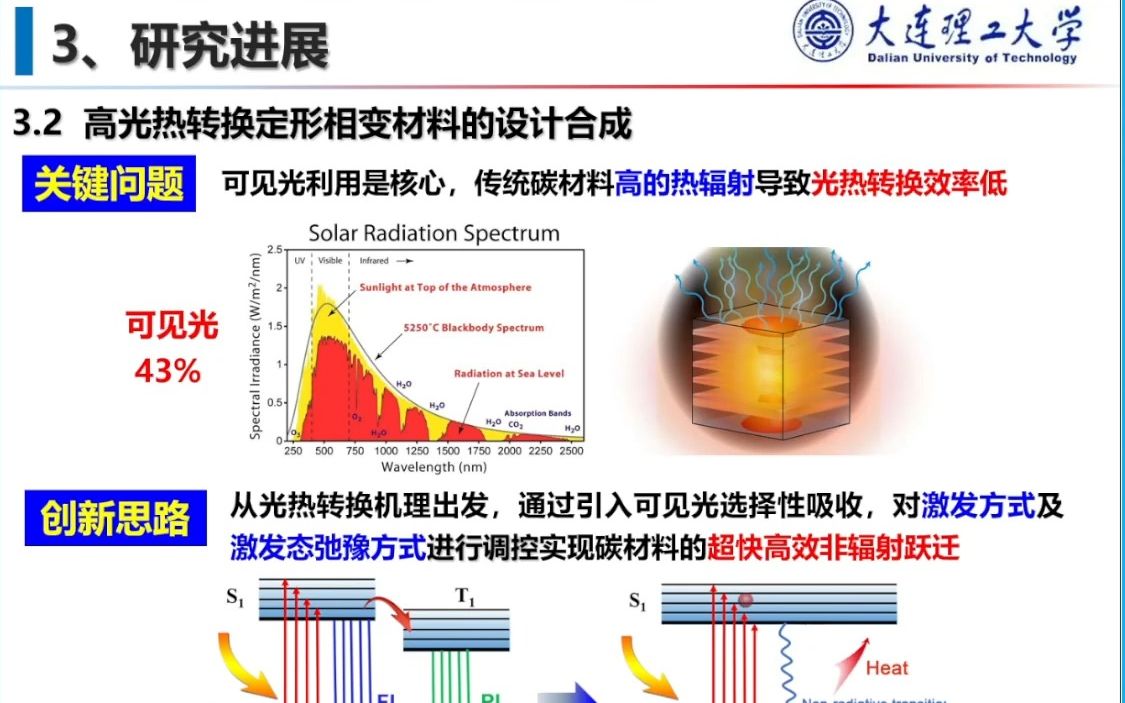 20230709大连理工大学张宇昂光驱定形相变储能材料及其在光热电转换中的应用哔哩哔哩bilibili