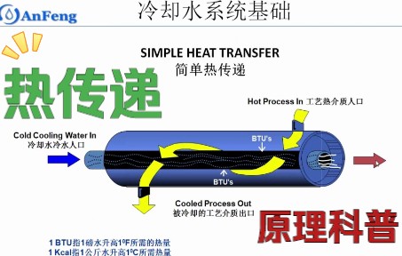 [图]热传递原理实力演绎如何传输热量