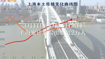 这组曲线，来之不易！