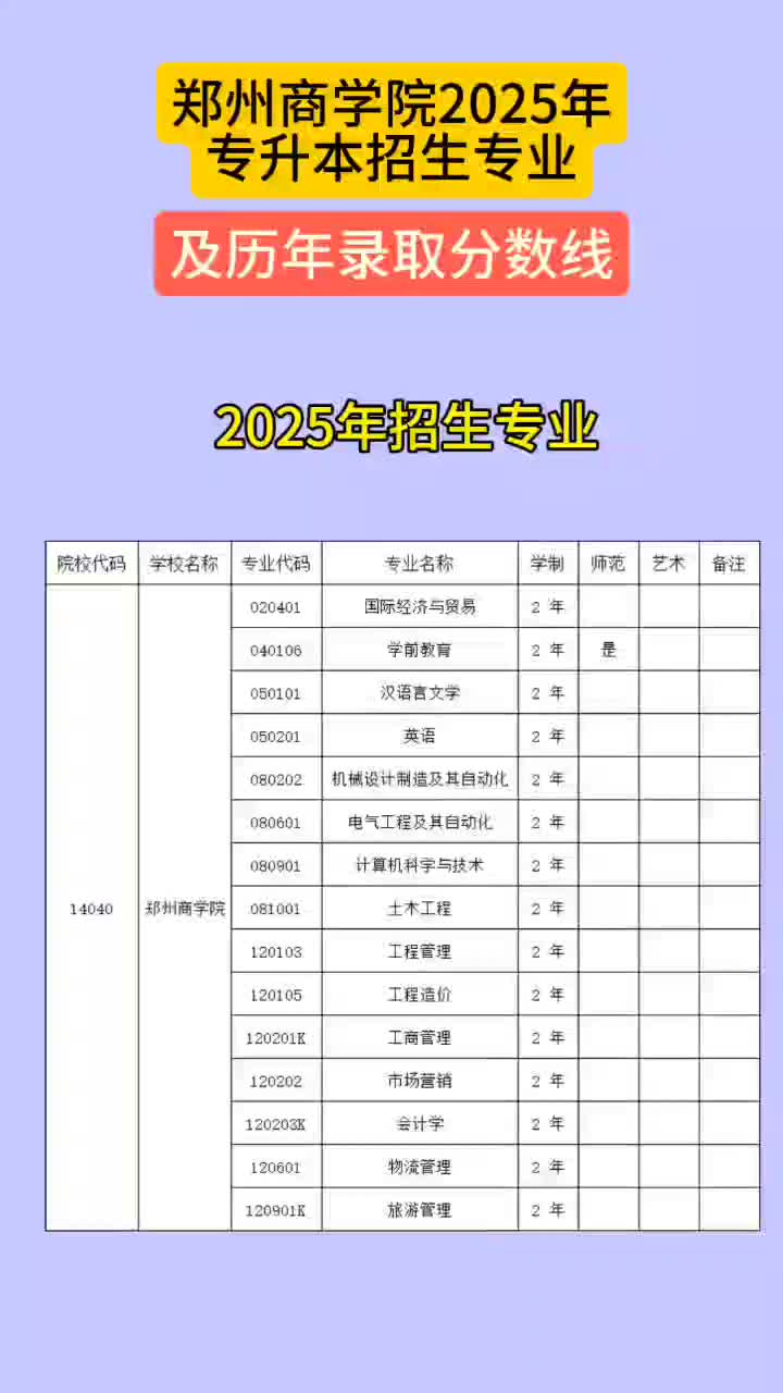 郑州商学院2025年专升本招生专业及历年录取分数线哔哩哔哩bilibili