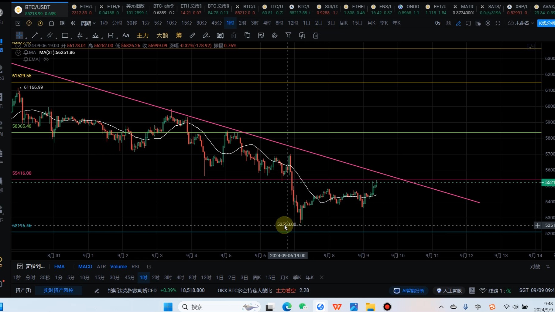 币圈btc/eth行情分析,该来的都会来,只是你还在不在哔哩哔哩bilibili