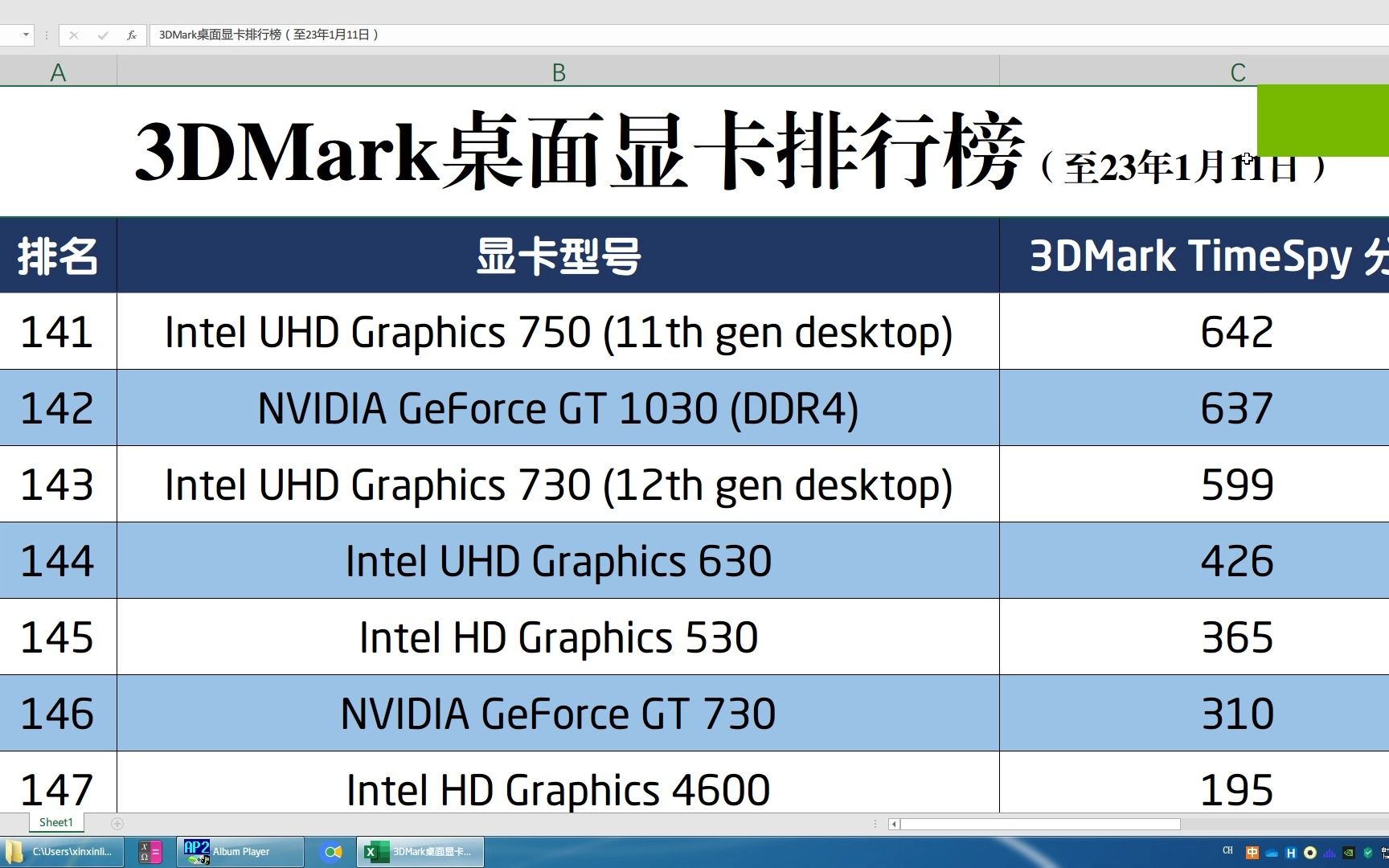 3DMark桌面显卡排行榜 升序版(截至23年1月11日)哔哩哔哩bilibili