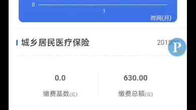 医保个人账户被清零,一直在交却没用过.听说是把个人账户划进了统筹账户哔哩哔哩bilibili