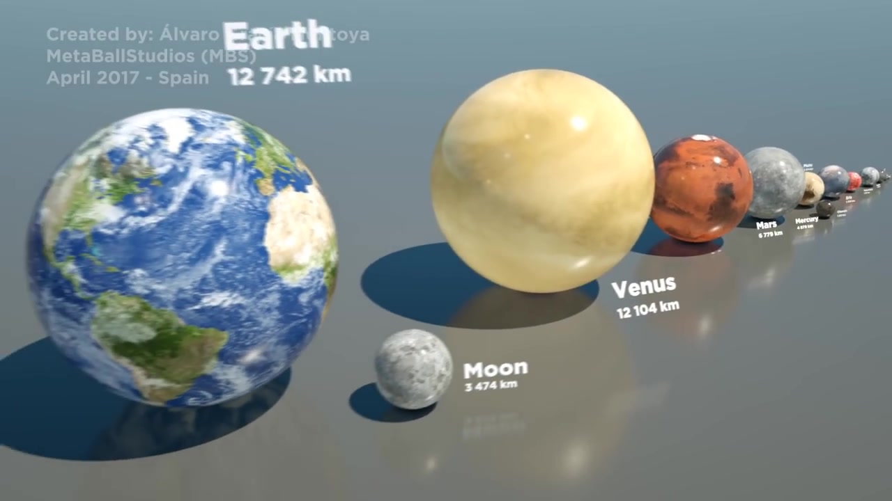 [图]太阳系内各星体大小比较（动画）