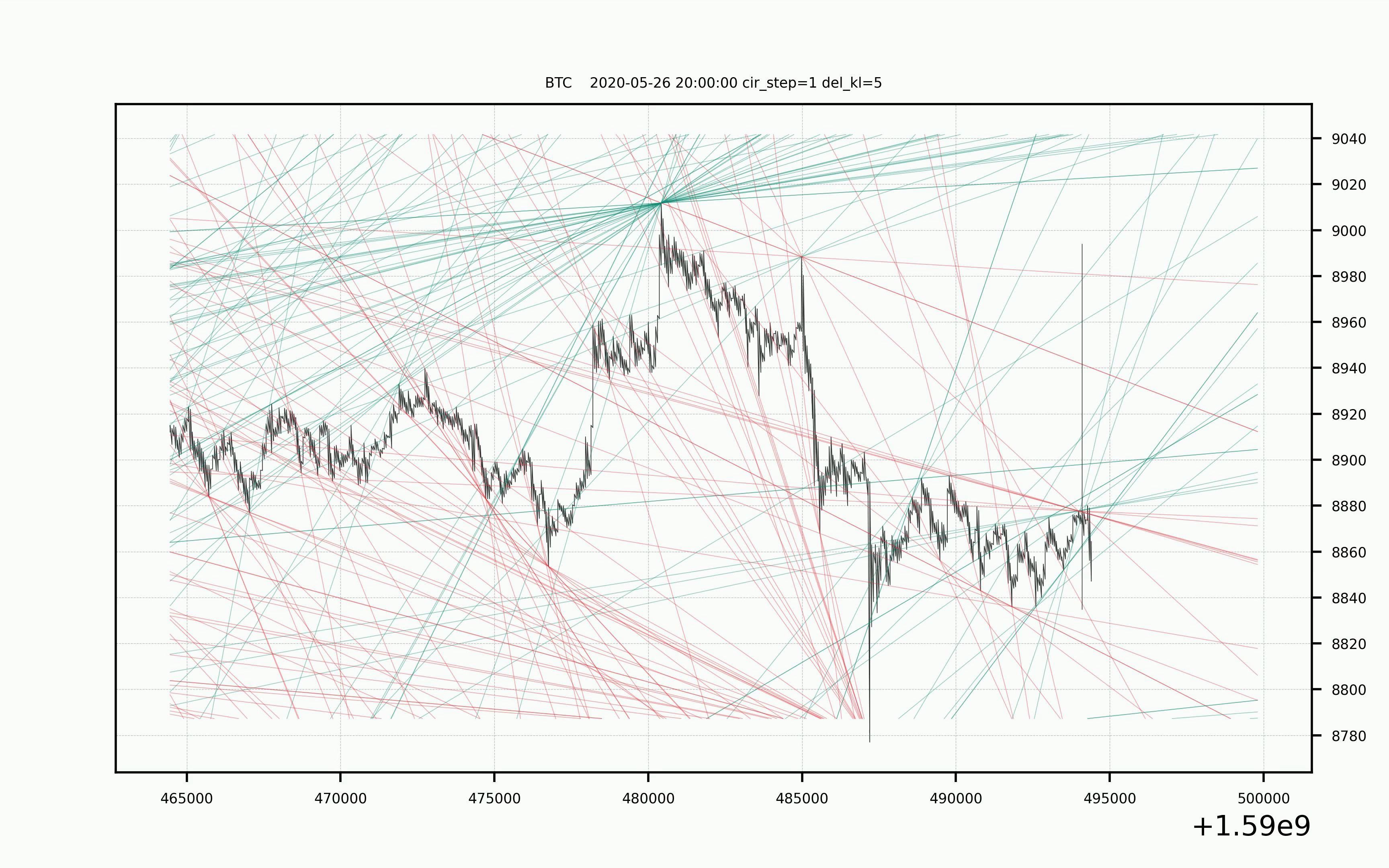 全网首创趋势线量化策略/全自动趋势线系统算法/金融python量化策略/通用于股票外汇期货A股美股/量化,实战,分析,自动,趋势线,全网,系统,策略,...