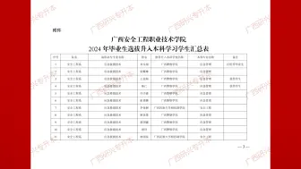 下载视频: 广西安全工程职业技术学院2024年普通专升本拟推荐793人！