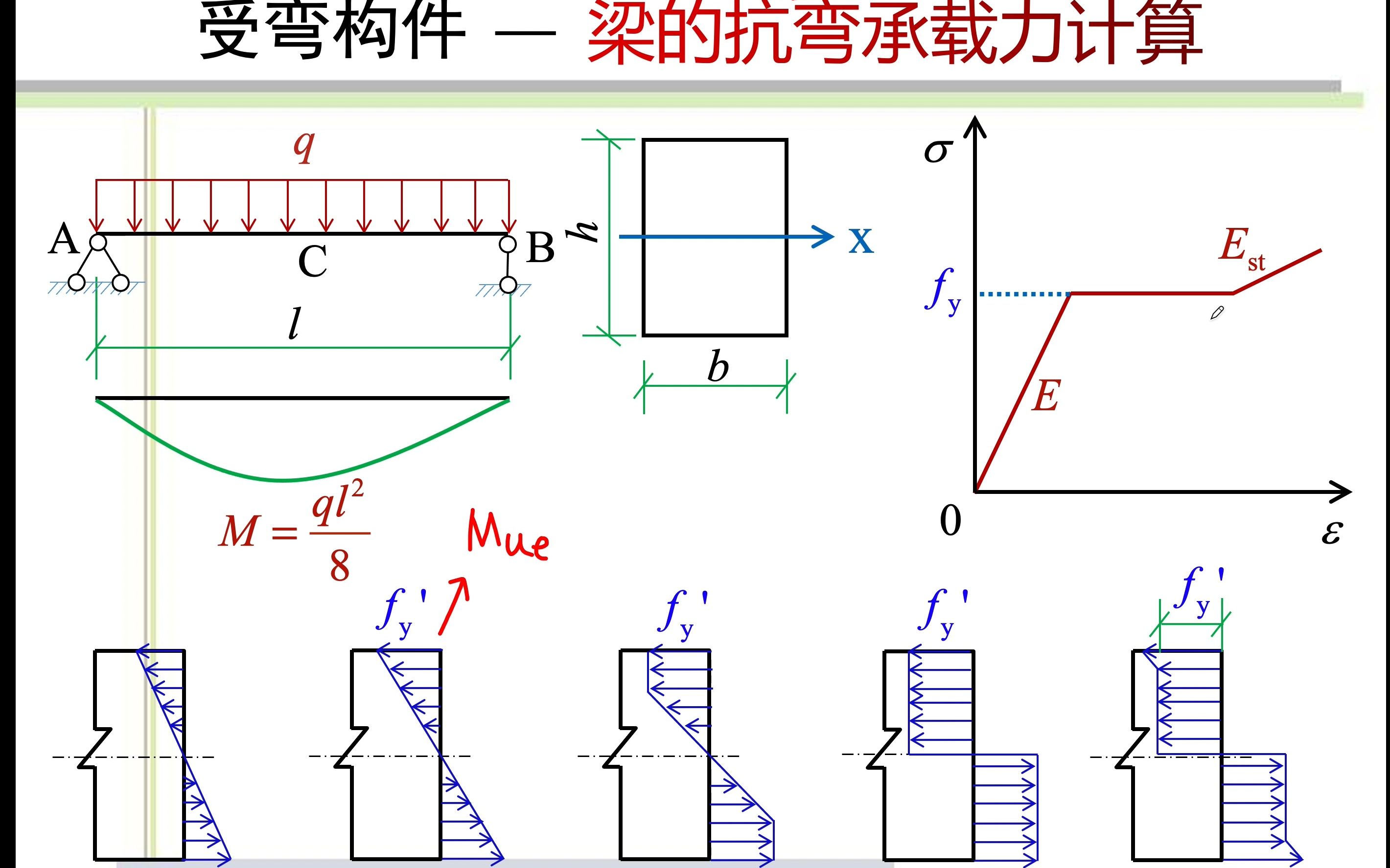 8.3梁的抗彎承載力:橫截面上正應力的發展過程