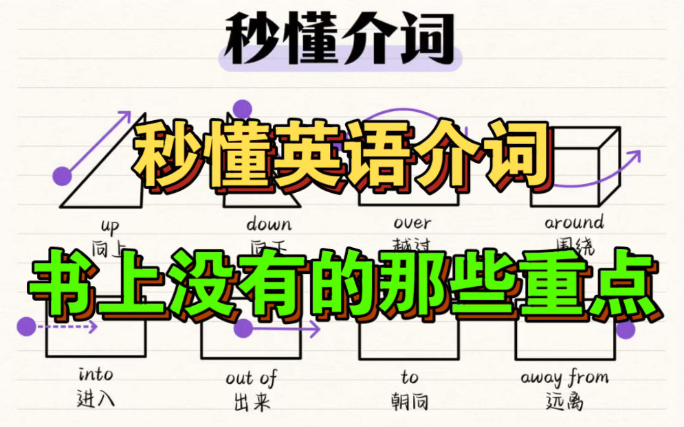 秒懂英语介词!介词超全辨析整理!英语零基础逆袭学语法!哔哩哔哩bilibili