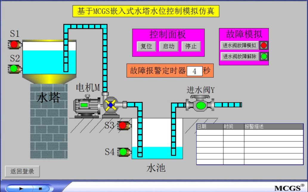 基于MCGS嵌入式的水塔水位控制模拟组态仿真 水塔水位控制模拟 MCGS嵌入式 MCGS通用版哔哩哔哩bilibili