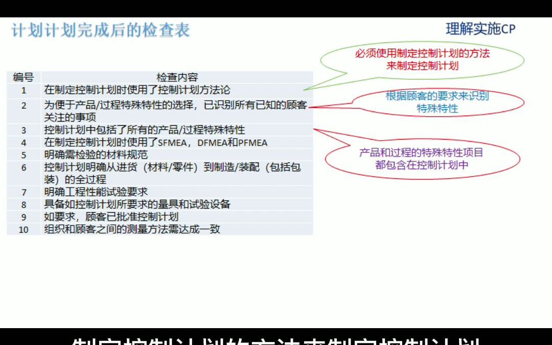 控制计划完成后的检查表(控制计划CP)哔哩哔哩bilibili