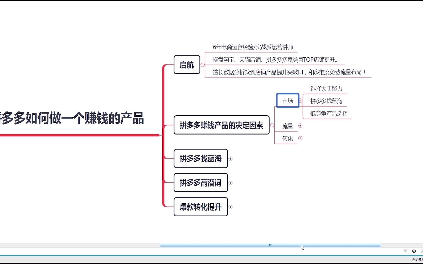 拼多多运营教程,教你怎么做一个好的产品,拼多多运营工具多逍遥