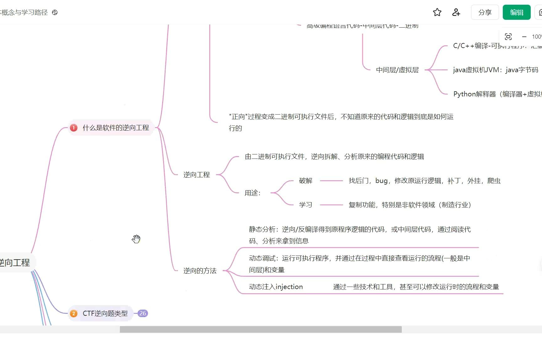 软件逆向工程基本概念哔哩哔哩bilibili