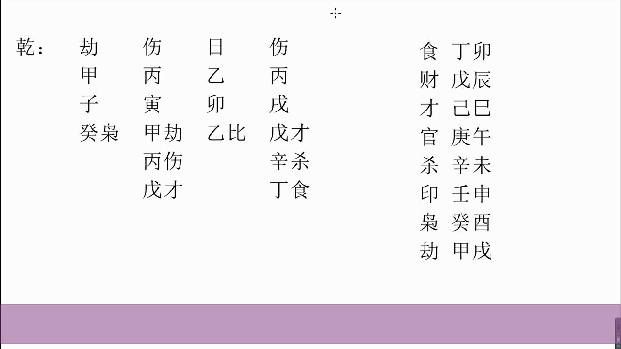 泄秀的本质是什么?挨着食伤就能泄秀吗?对不起,你不了解泄秀.哔哩哔哩bilibili