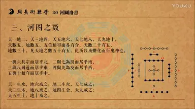 河洛真数-哔哩哔哩_Bilibili