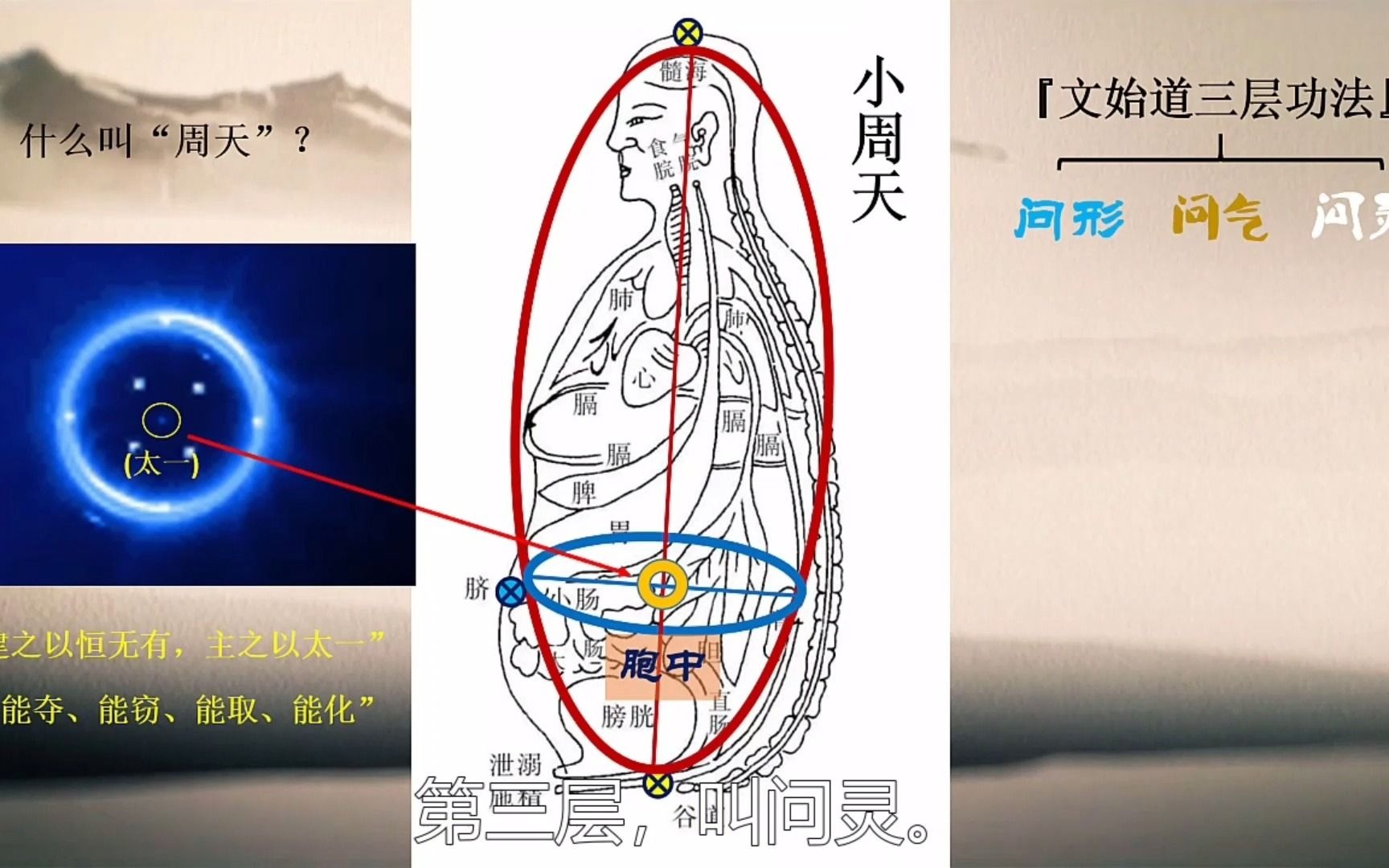 人体经络运行原理:什么才算大周天,又该如何打通?哔哩哔哩bilibili