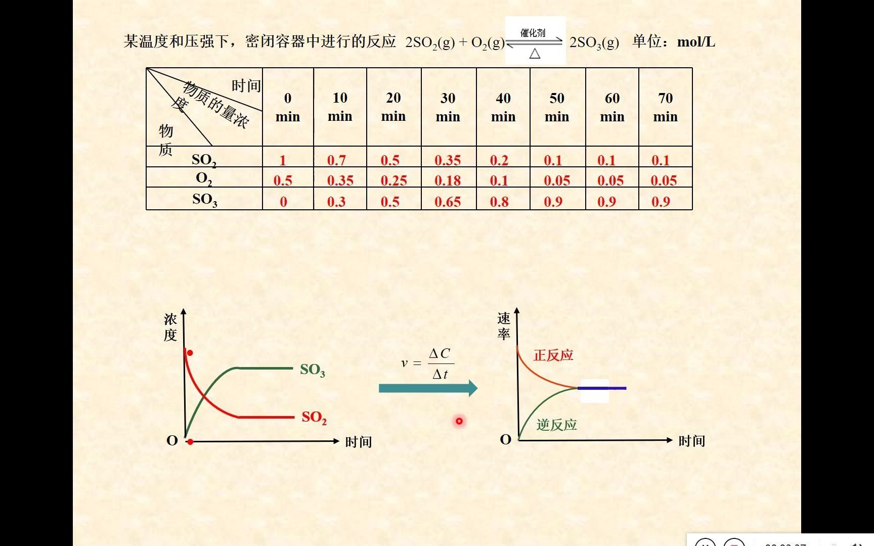 化学平衡的标志(化学反应原理13)哔哩哔哩bilibili