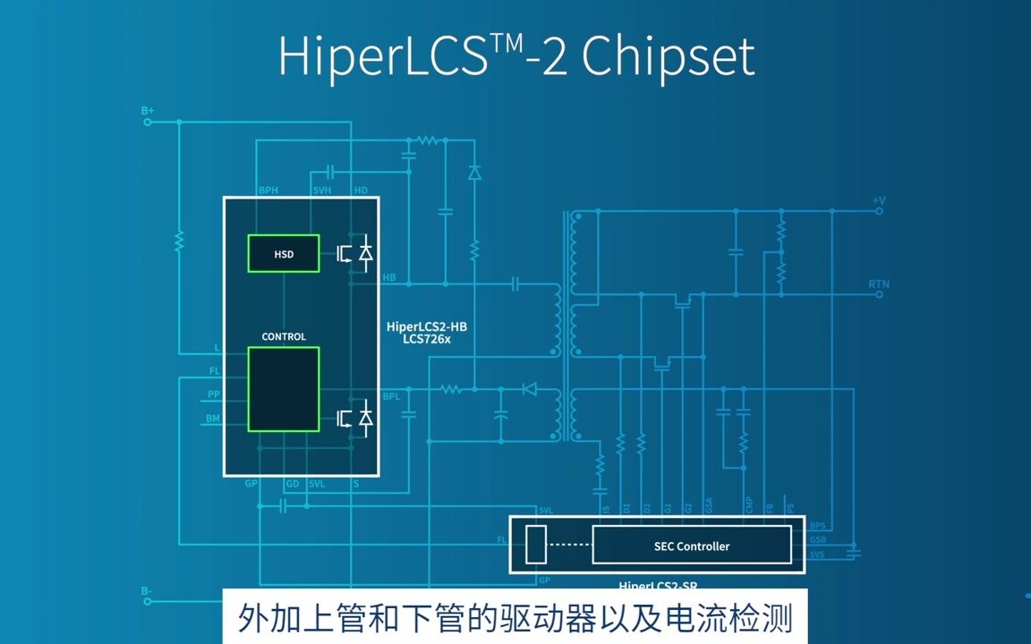 PI最新LLC全集成芯片250WHiperLCS2 芯片组产品简介HiperLCS2HB半桥电源+ HiperLCS2SR 隔离驱动202203哔哩哔哩bilibili