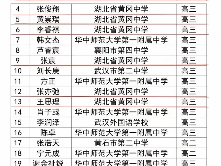 2024第41届全国中学生物理奥林匹克竞赛复赛,黄冈中学包揽全省前六名,前十名有七人,哔哩哔哩bilibili