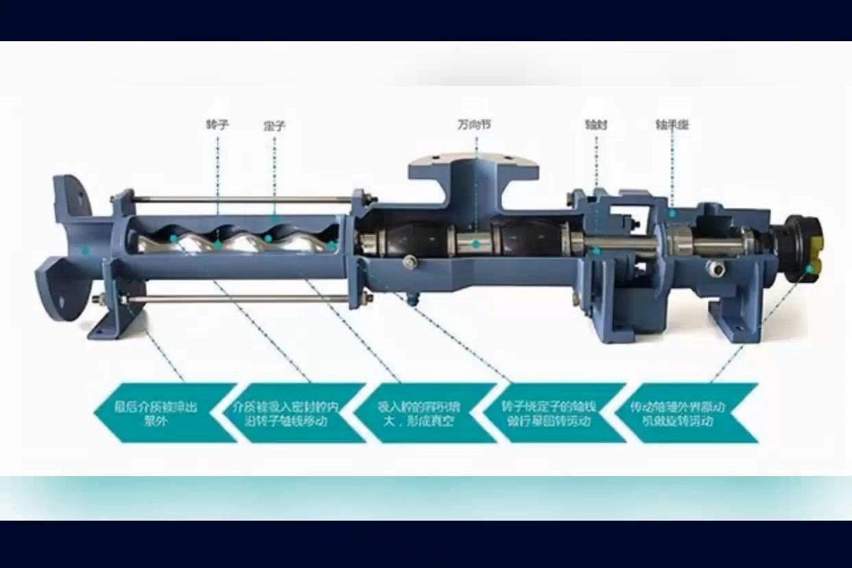 单螺杆泵转子和定子是什么哔哩哔哩bilibili