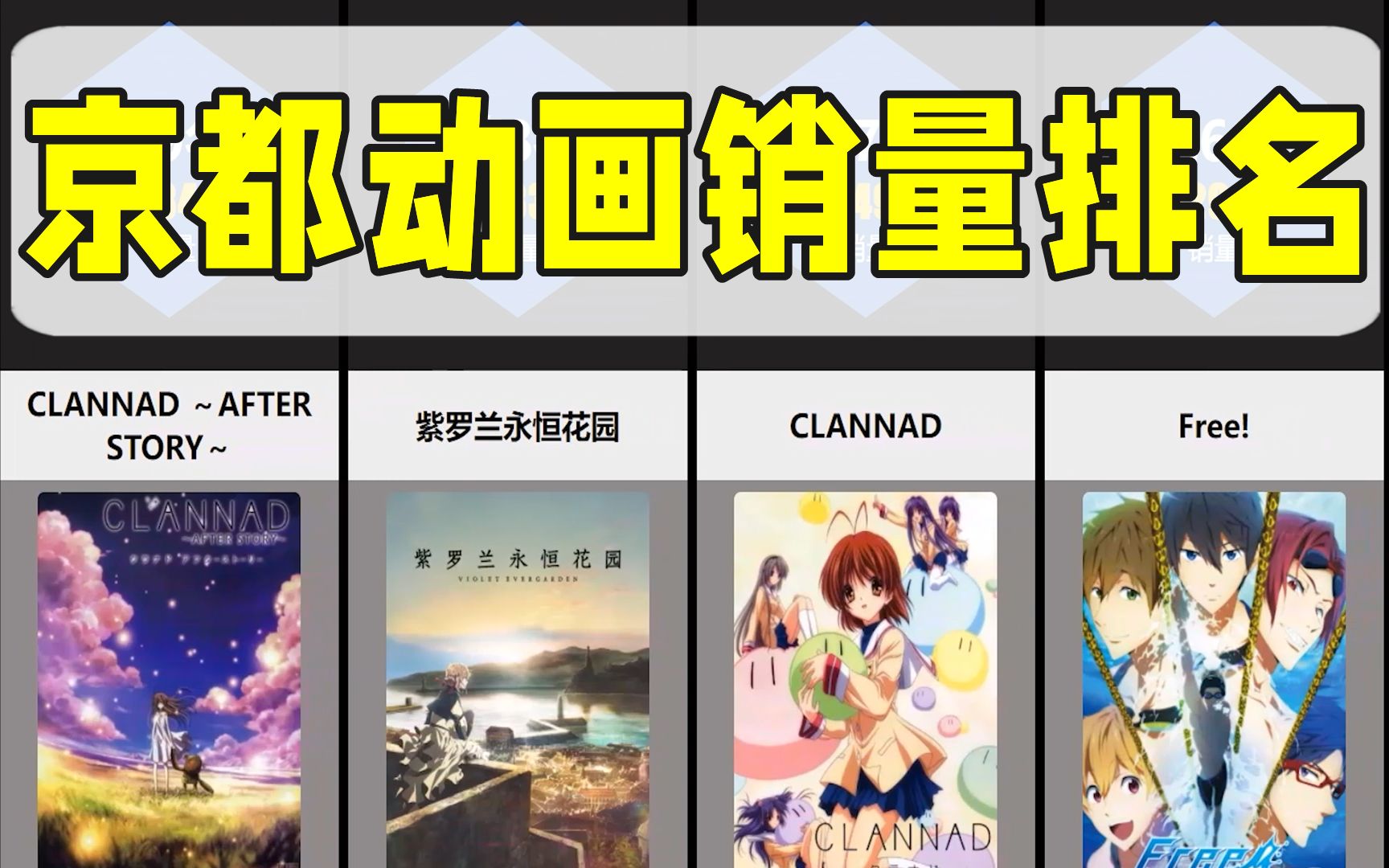 京阿尼动漫销量排名【京都动画/数据盘点】哔哩哔哩bilibili