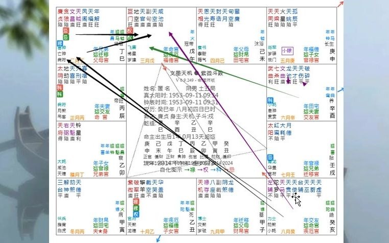 [图]紫微飞星论忌抓禄权，流年命盘朋友反目，家宅不宁。