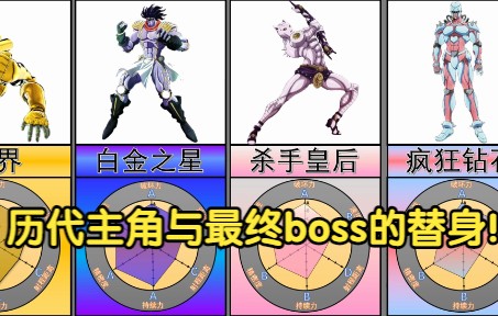 [图]【JOJO】历代主角和最终boss的替身