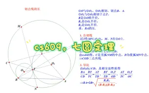 Скачать видео: cs609，七圆定理