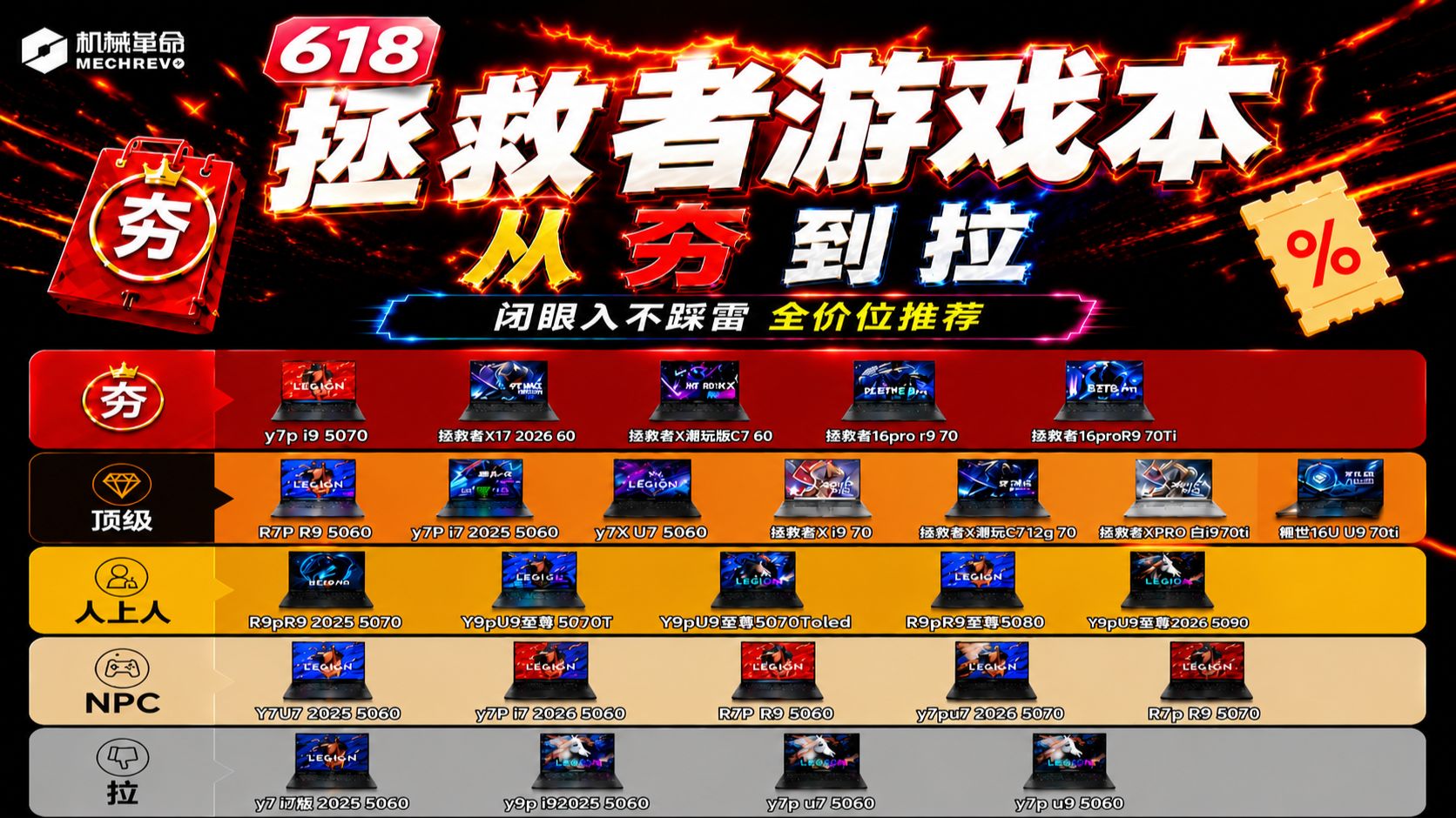 锐评联想拯救者游戏本全系列,618选购指南:18款机型,从夯到拉排清楚