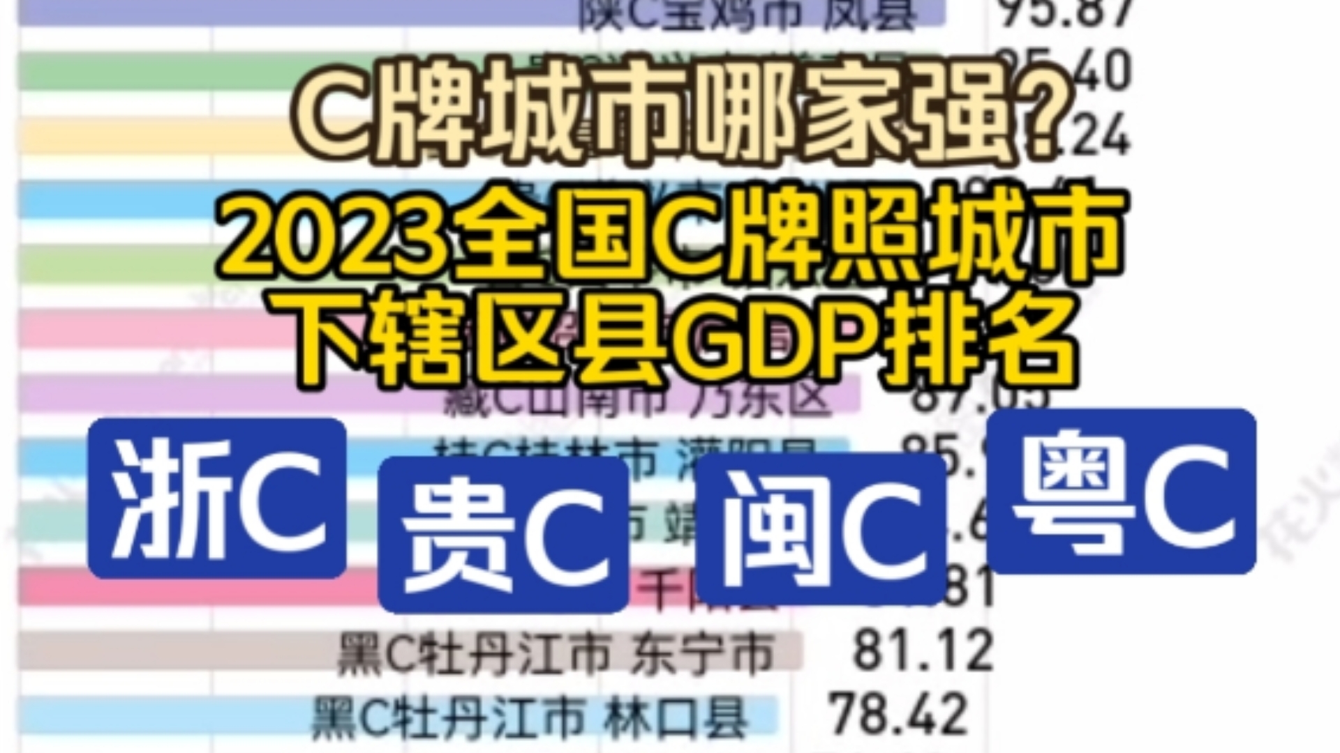 2023全国C牌照城市下辖区县GDP排名哔哩哔哩bilibili