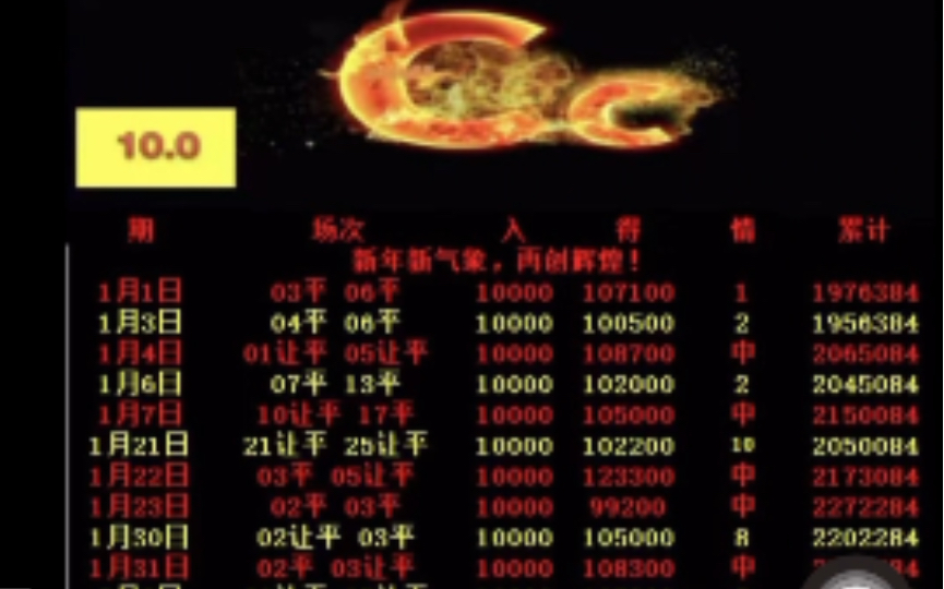 4/3竞彩足球赛事预测推荐 锦鲤 扫地僧 牛头 飞虎队 大风车 金枝哔哩哔哩bilibili