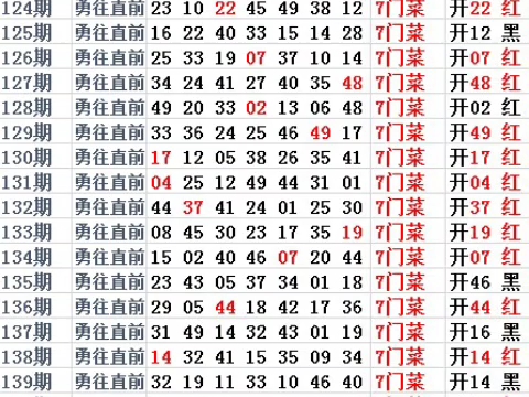 新澳门六叔142期 供参考