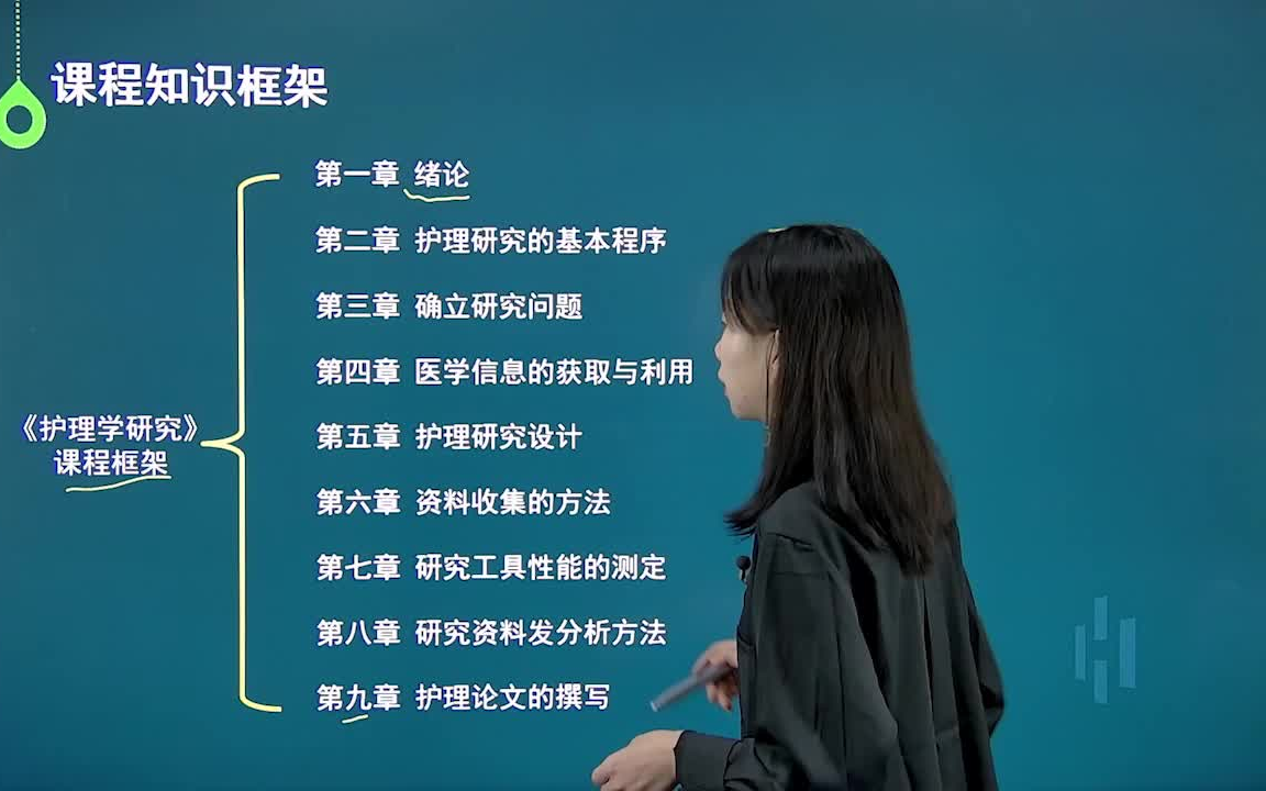 [图]03008护理学研究自考精/串讲班+题库+课件